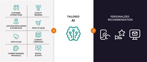 solution for ai