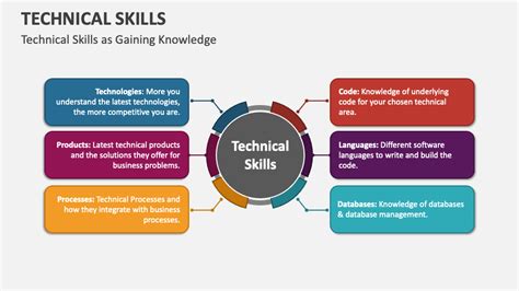 illustration for capabilities