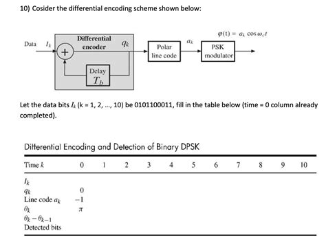 10) Cosider the differential encoding scheme shown