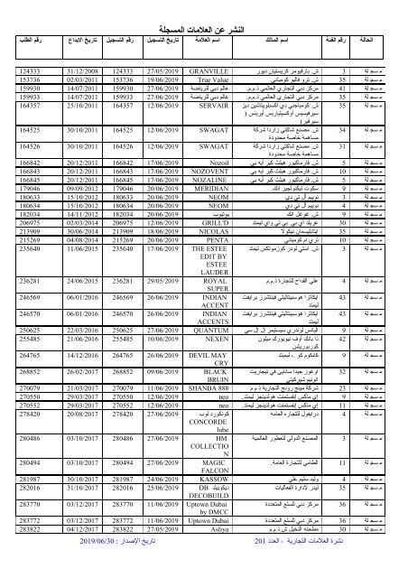 10 نشرة العلامات التجارية العدد 233- النشرعن العلامات المشطوبة ...