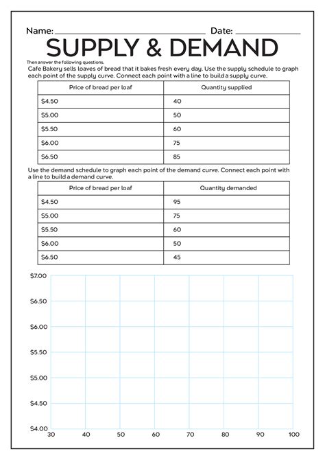 10++ Supply And Demand Practice Worksheet Worksheets Decoomo