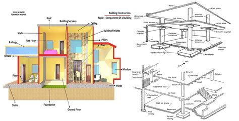 10+ Basic Components Of A Building Structure Pro Civil Engineer