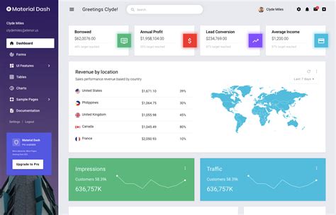 10+ Best Angular Material Templates to help you build Web Apps in 2022