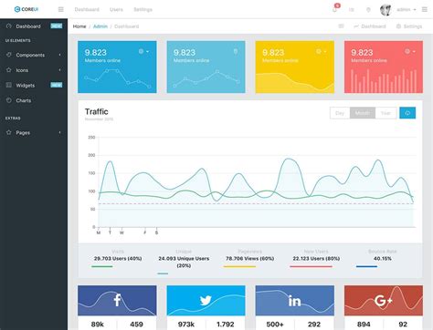 10+ Best Free Bootstrap Admin Templates 2020 UseBootstrap Blog