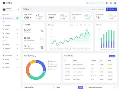 10+ Best Laravel Admin Templates 2021 aThemes