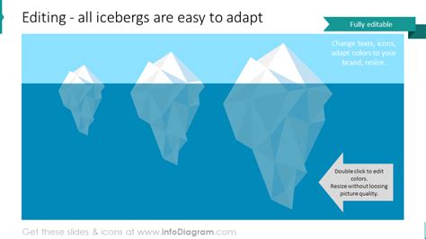 10+ Creative Iceberg Model PowerPoint Freud System Levels PPT Icons