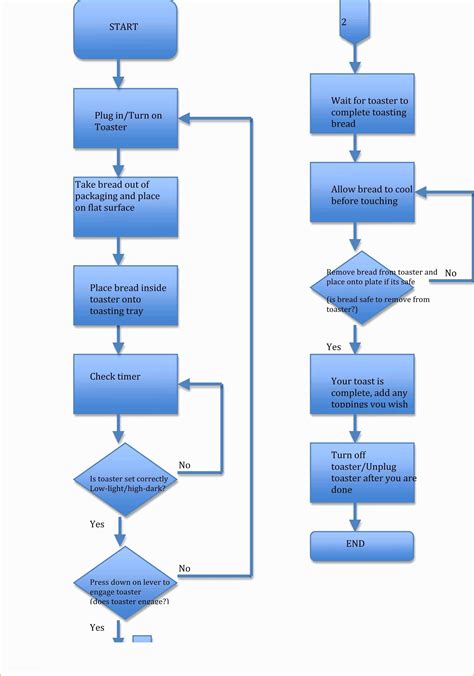 10+ Flow Chart Templates Word, PDF Free & Premium Templates