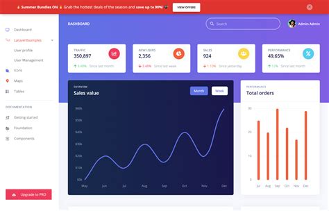 10+ Free and premium Laravel Bootstrap Admin Templates 2021