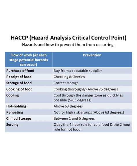 10+ HACCP Hazard Analysis Examples PDF Examples