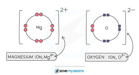 10+ Ionic Bonding Diagram Robhosking Diagram