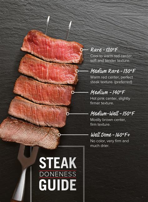 10+ Jaw-Dropping Seared Steak Facts for Your School Project