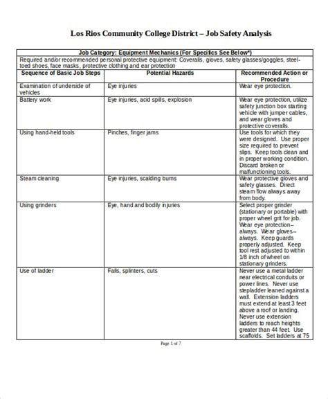 10+ Job Safety Analysis Free Sample, Example, Format