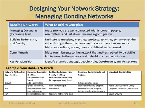 10+ Networking Strategy Plan Examples PDF Examples