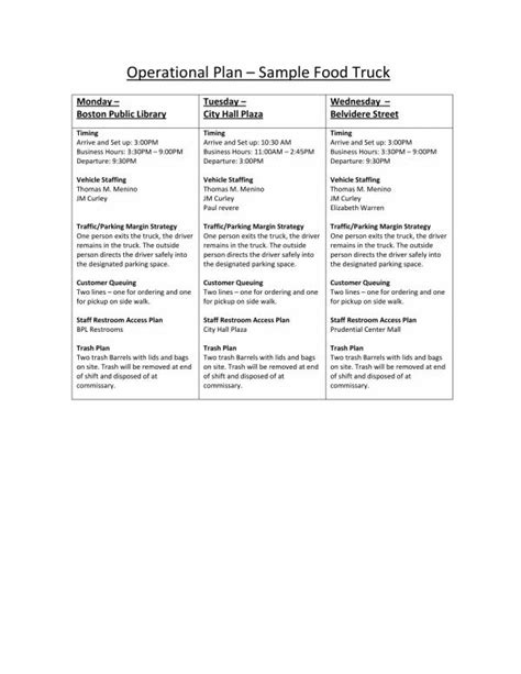 10+ Operational Plan for Restaurant Examples PDF Examples