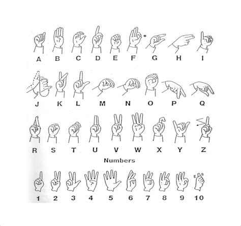 10+ Sample Sign Language Alphabet Charts Sample Templates