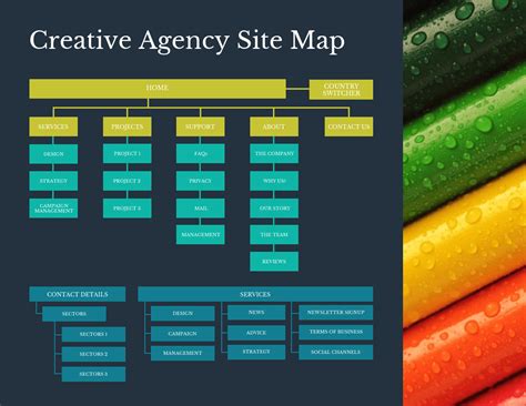 10+ Site Map Templates to Visualize Your Website Avasta