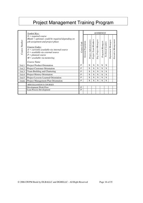 10+ Training Project Plan Examples PDF Examples