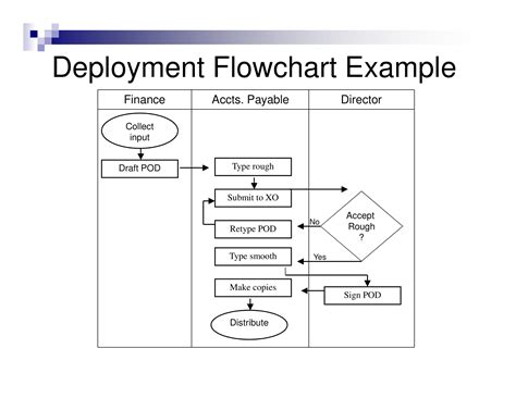 10+ deployment flowchart RebekkaLucario