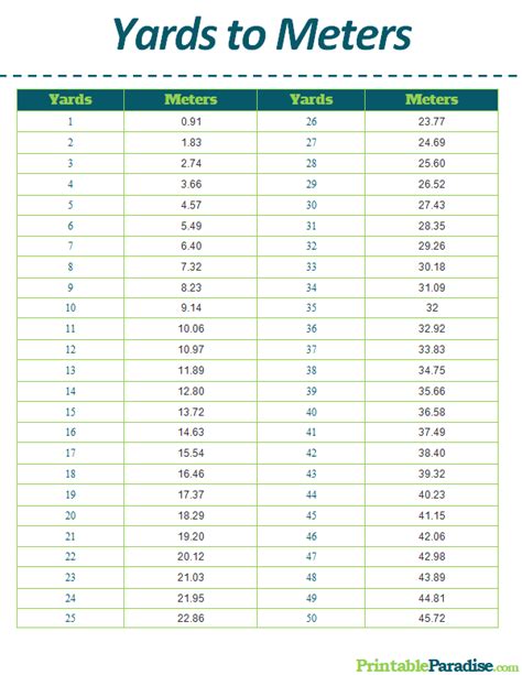 10+ how many yards in 25 meters most standard