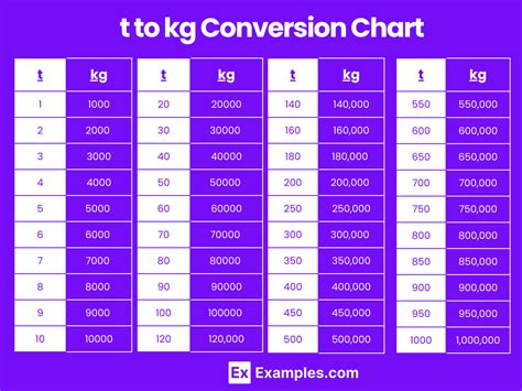 10 000 Kg
