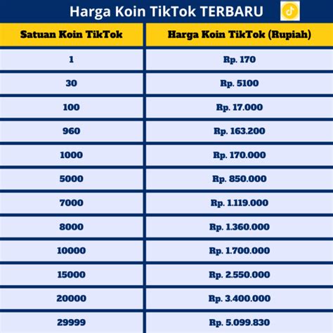 140 Poin TikTok Berapa Rupiah