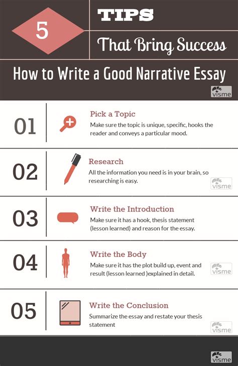 10 1 Narration Writing For Success Open Textbook Narritive Writing - Narritive Writing