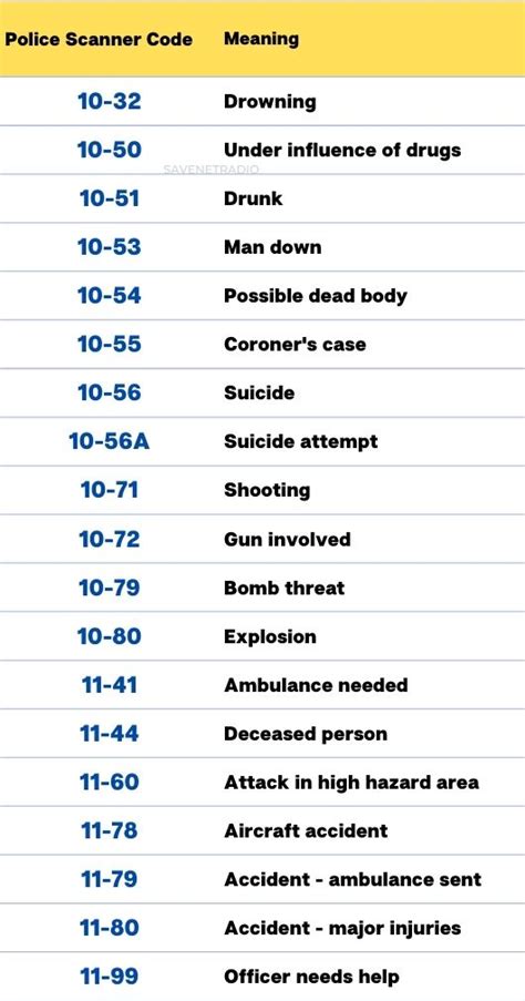 10 63 Police Code Outer Banks