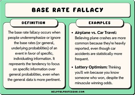 10 Base Rate Fallacy Examples (2026) - Helpful Professor - wintechmobiles.com