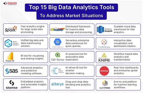 10 Best Big Data Analytics Tools for 2025 - DataFlair - wintechmobiles.com