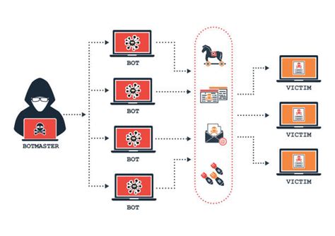 10 Botnet Detection And Removal Best Practices - Artificial ... - coolestguyplanet.net