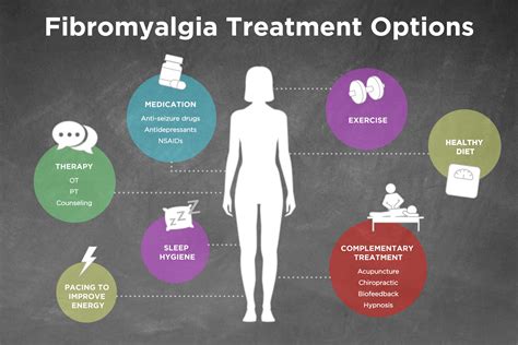 10 Best Clinics for Fibromyalgia Treatment in Beirut [2024 Prices]