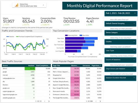 10 Best Free Google Data Studio Templates for 2020 Directive