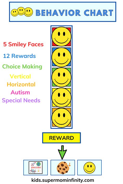 10 Best Images of Visuals Behavior Chart Autism Visual Behavior
