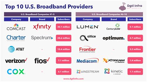 10 Best Internet Providers In Concrete, WA (in 2024)