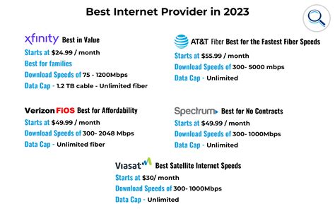 10 Best Internet Providers In Ramona, CA (in 2024)