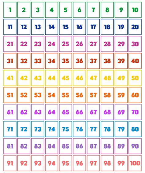 10 Best Number Flashcards 1 100 Printable Printablee Com