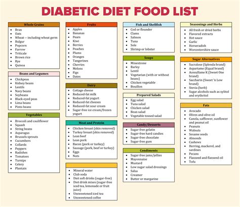 10 Best Printable Diabetic Diet Chart Printablee Com