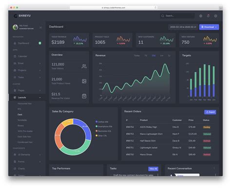 10 Best React Admin Dashboard Templates To Create Amazing User Images