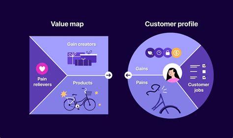 10 Best Value Proposition Examples and How to Create a Good One 