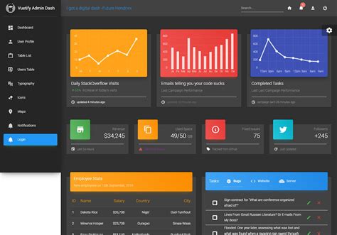 10 Best Vuejs Admin Templates For Web Applications 2021 Colorlib