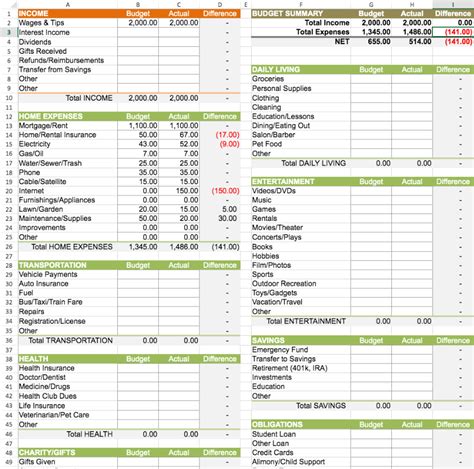 10 Budget Sheet Template Excel Excel Templates