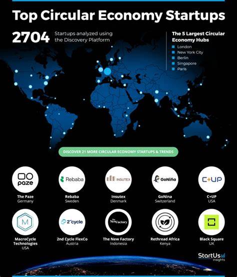 10 Circular Economy Startups to Watch in 2025 - raincitystudios.com