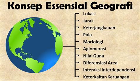 10 Contoh Konsep Morfologi dalam Geografi - wintechmobiles.com