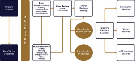 10 Case Tracking and Program Evaluation EJI Department of Justice