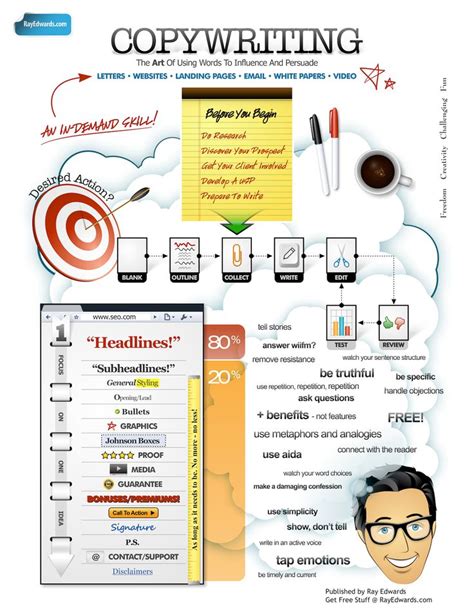 10 Common Copywriting Templates to Use in Marketing SITE TIPS.info