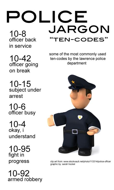 10 Copious Police Jargon Examples that Will Make You Sound Like a Pro