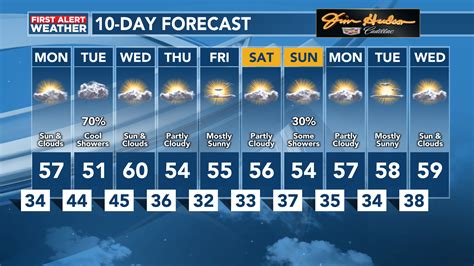 10 Day - Ho Chi Minh Trail - Loop Tour | Vietnam tours | Vietnam travel - wintechmobiles.com