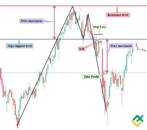 10 Day Trading Patterns for Beginners LiteFinance