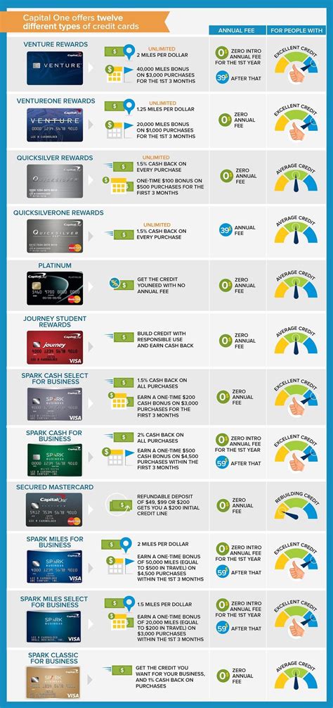10 Different Types of Credit Cards 