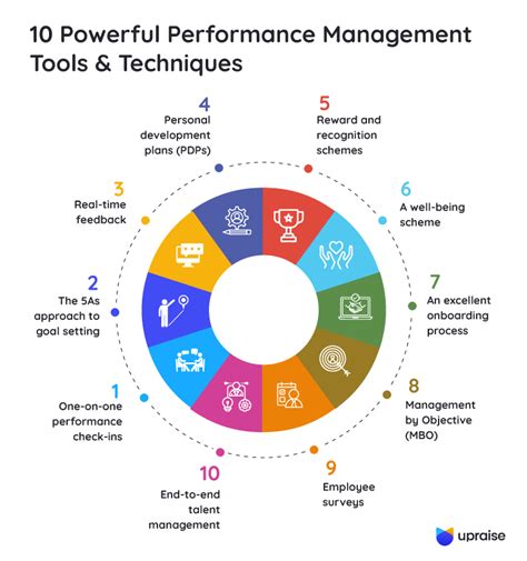 10 Effective performance measurement tools for businesses - coolestguyplanet.net
